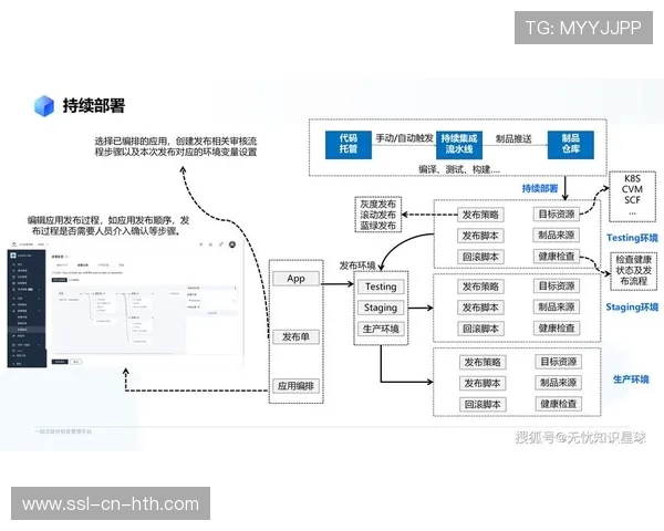 云原生处理单元在系统重构期内支持了海量画面的瞬时分拣提升了复用效率